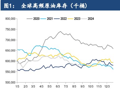 原油供应端或将进一步收紧 价格维持震荡运行