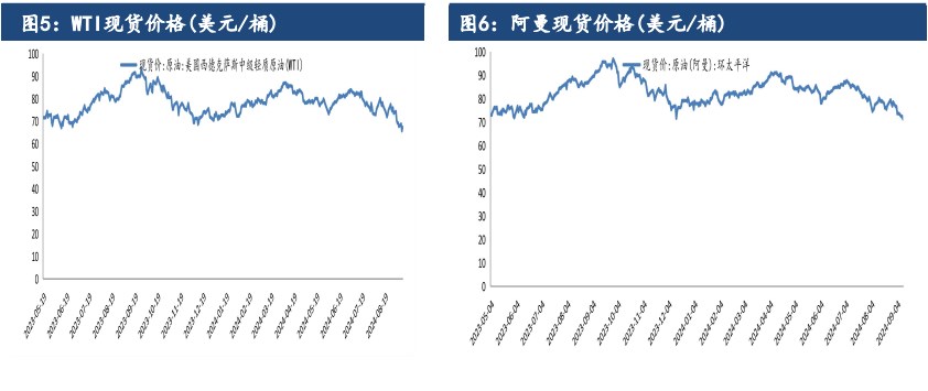 原油供应端或将进一步收紧 价格维持震荡运行