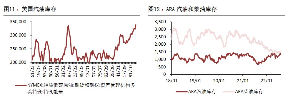 市场出台系列积极政策 原油悲观预期有望得到缓和