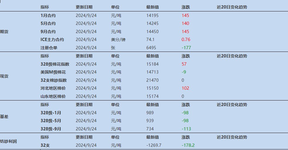 棉花收购即将大面积展开 轧花厂收购将会谨慎