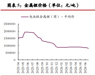 旺季叠加节前备货 碳酸锂价格震荡运行