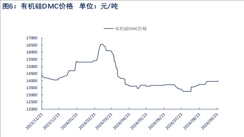 工业硅节前补库效应较弱 价格或将继续承压