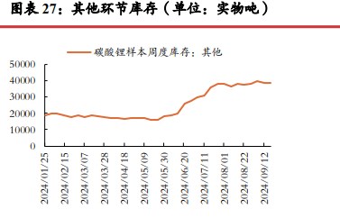 旺季叠加节前备货 碳酸锂价格震荡运行