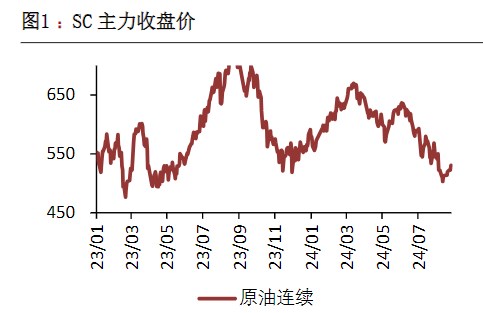 市场出台系列积极政策 原油悲观预期有望得到缓和