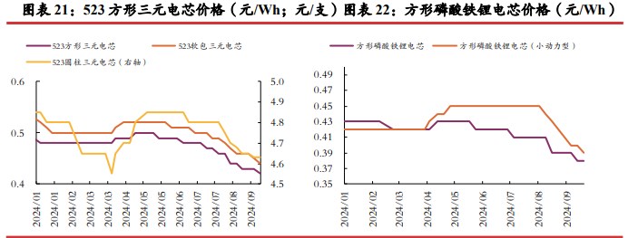 旺季叠加节前备货 碳酸锂价格震荡运行