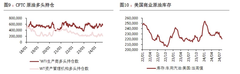 市场出台系列积极政策 原油悲观预期有望得到缓和