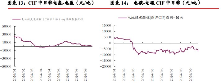 旺季叠加节前备货 碳酸锂价格震荡运行