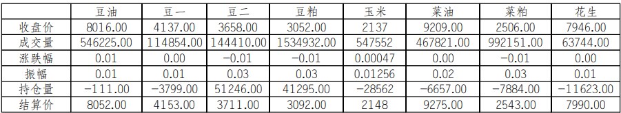 国庆备货需求仍存 油脂市场短期仍有支撑