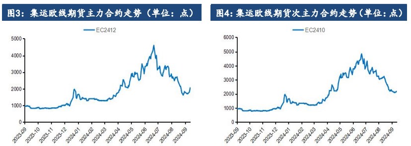 市场受淡季影响仍存 集运指数价格维持震荡