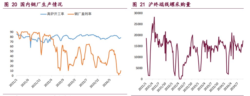 宏观情绪得以提振 双焦价格震荡偏强