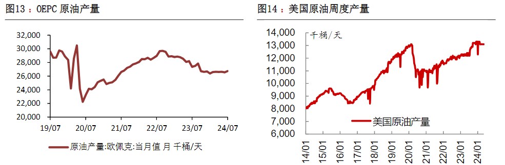 市场出台系列积极政策 原油悲观预期有望得到缓和