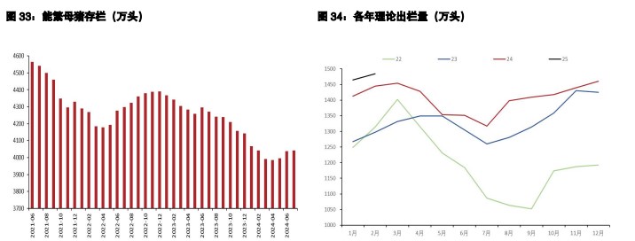 鸡蛋市场需求稳定 生猪供应端压力持续释放