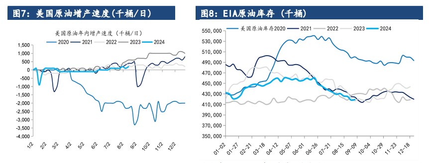 原油供应端或将进一步收紧 价格维持震荡运行