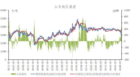 受宏观政策推动 沥青需求或有好转