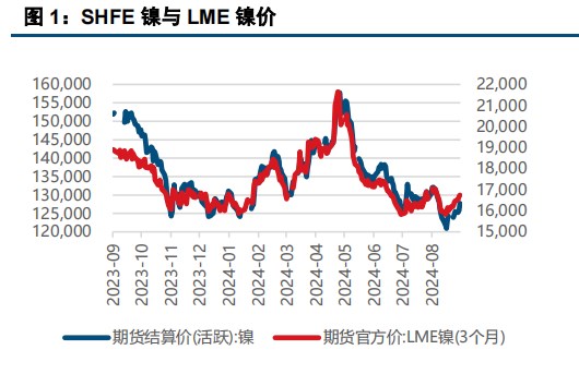 宏观支撑较强 镍不锈钢基本面偏弱