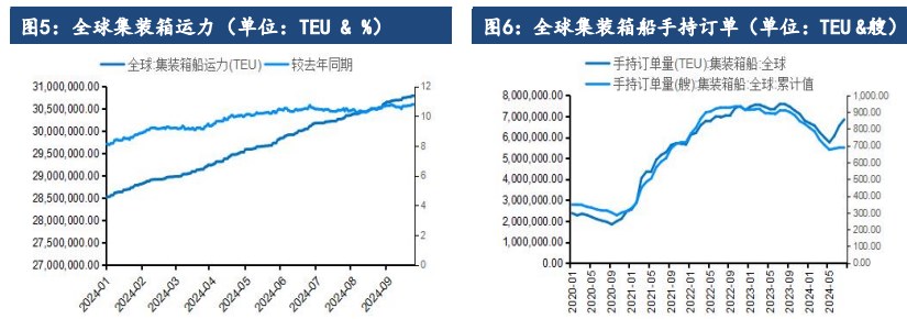 市场受淡季影响仍存 集运指数价格维持震荡