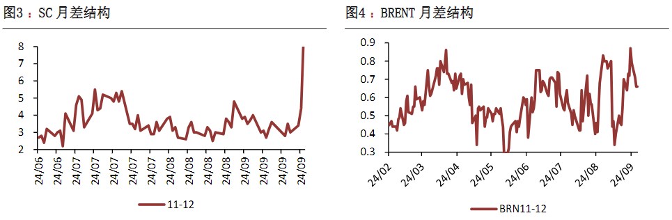 市场出台系列积极政策 原油悲观预期有望得到缓和