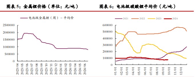 旺季叠加节前备货 碳酸锂价格震荡运行