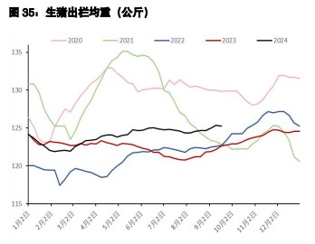 鸡蛋市场需求稳定 生猪供应端压力持续释放