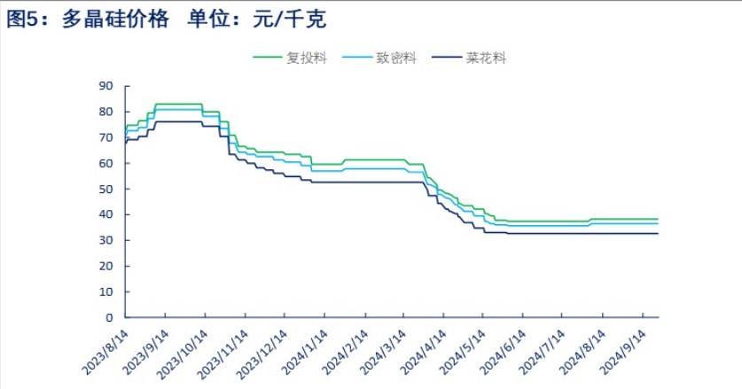 工业硅节前补库效应较弱 价格或将继续承压