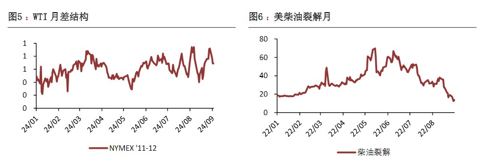 市场出台系列积极政策 原油悲观预期有望得到缓和