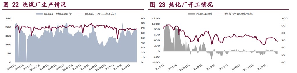 宏观情绪得以提振 双焦价格震荡偏强