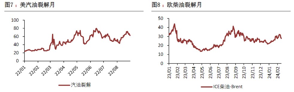 市场出台系列积极政策 原油悲观预期有望得到缓和