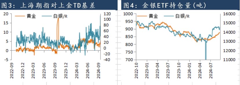 中东地区冲突升级担忧 沪金价格偏强运行