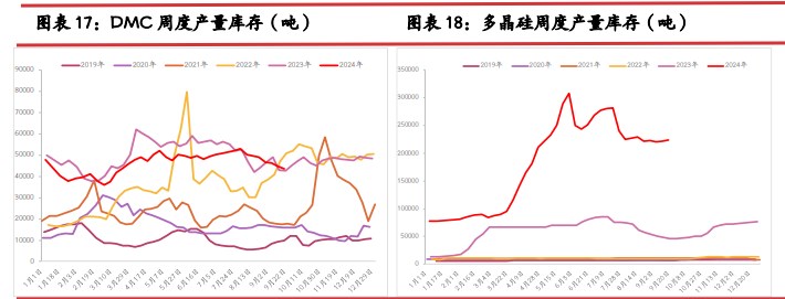 工业硅节前存在阶段补库意向 价格随市场氛围好转