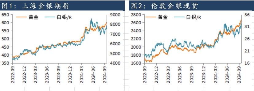 中东地区冲突升级担忧 沪金价格偏强运行