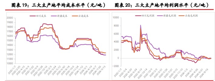 工业硅节前存在阶段补库意向 价格随市场氛围好转