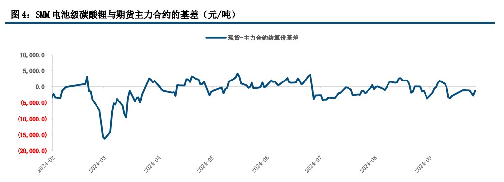 市场做多热情继续升温 碳酸锂期价延续偏强