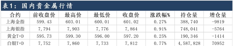 中东地区冲突升级担忧 沪金价格偏强运行