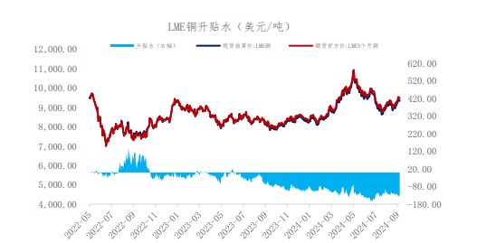 沪铜需求回暖仍需进一步确认 价格短期震荡运行