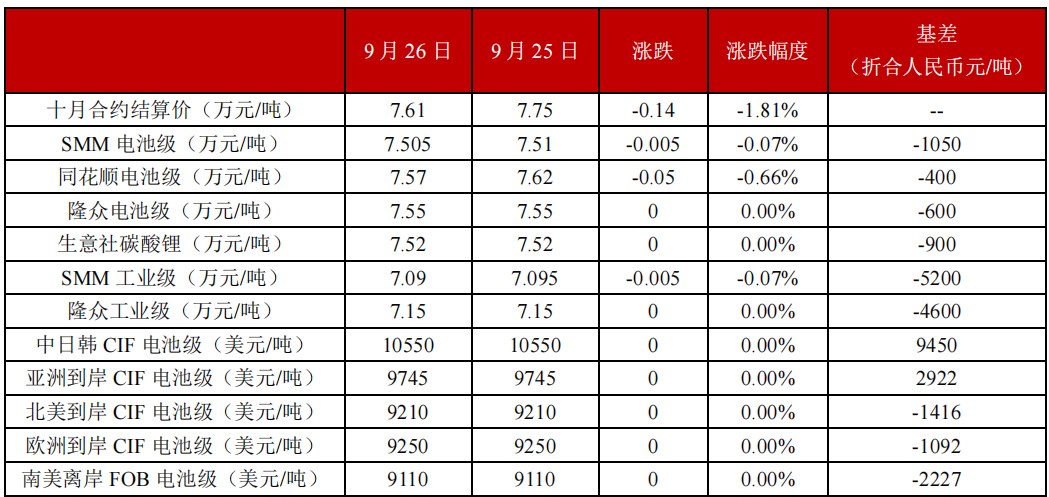 市场做多热情继续升温 碳酸锂期价延续偏强