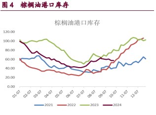 油强粕弱格局明显 棕榈油再度领涨油脂板块