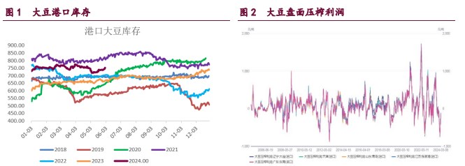 油强粕弱格局明显 棕榈油再度领涨油脂板块