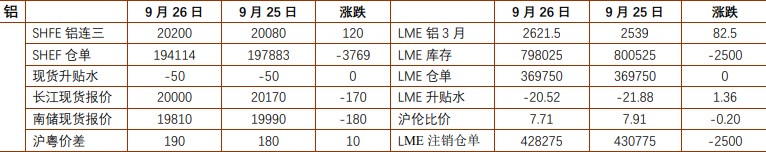 沪铝市场利好信心得到巩固 沪锌突破压力强势运行