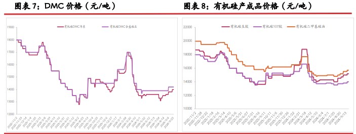 工业硅节前存在阶段补库意向 价格随市场氛围好转