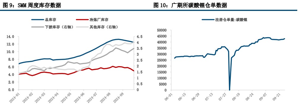 市场做多热情继续升温 碳酸锂期价延续偏强