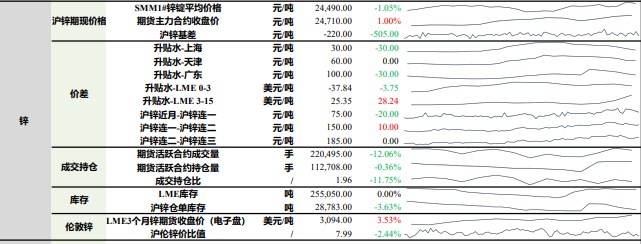 铅蓄电池企业按需备库 沪锌下游节前持续备库