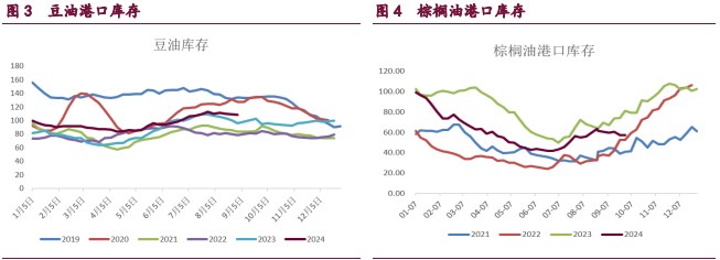 油强粕弱格局明显 棕榈油再度领涨油脂板块