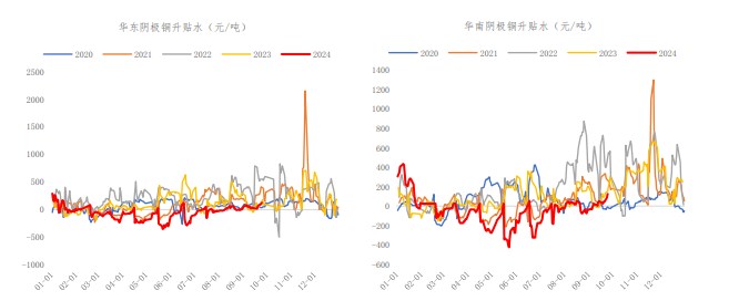 沪铜需求回暖仍需进一步确认 价格短期震荡运行