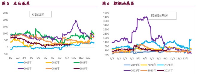 油强粕弱格局明显 棕榈油再度领涨油脂板块