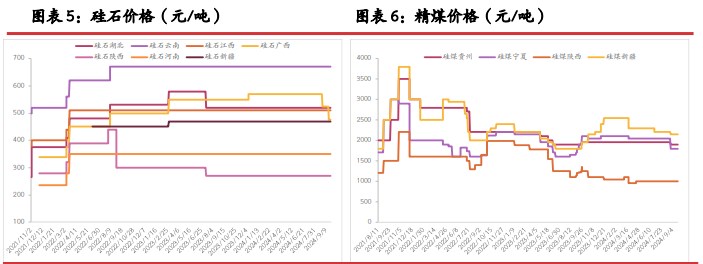 工业硅节前存在阶段补库意向 价格随市场氛围好转