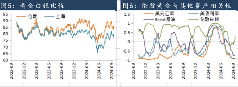 中东地区冲突升级担忧 沪金价格偏强运行