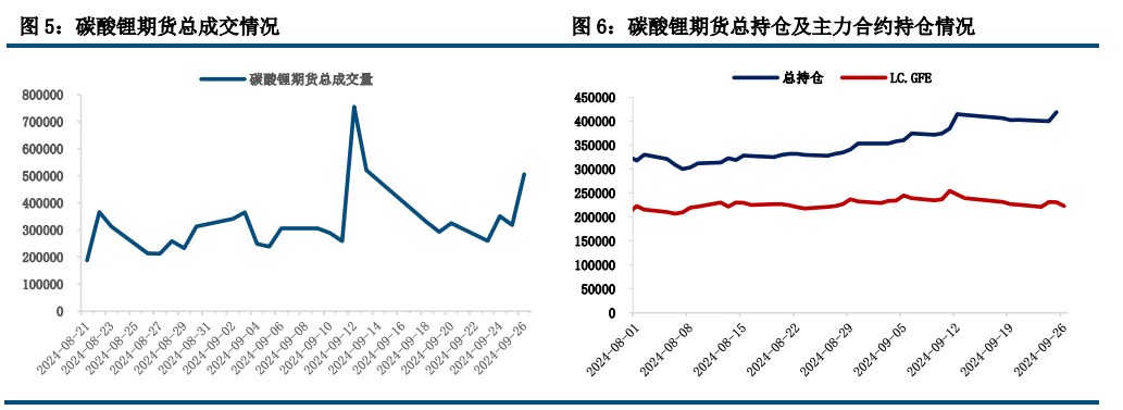 市场做多热情继续升温 碳酸锂期价延续偏强