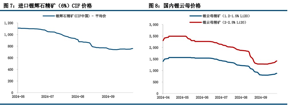 市场做多热情继续升温 碳酸锂期价延续偏强