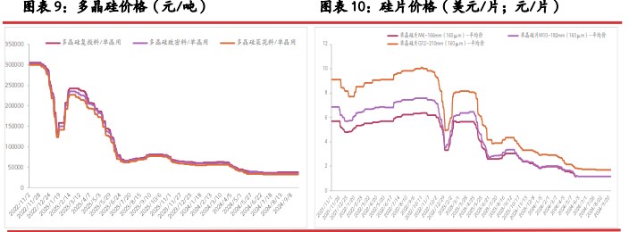 工业硅节前存在阶段补库意向 价格随市场氛围好转