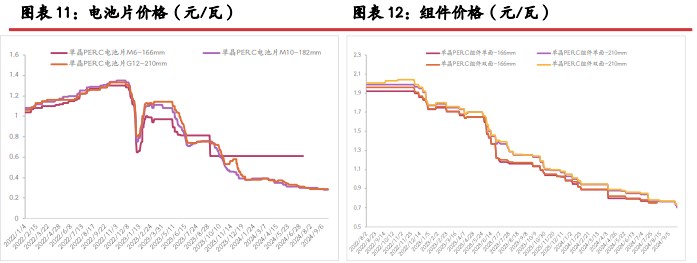 工业硅节前存在阶段补库意向 价格随市场氛围好转